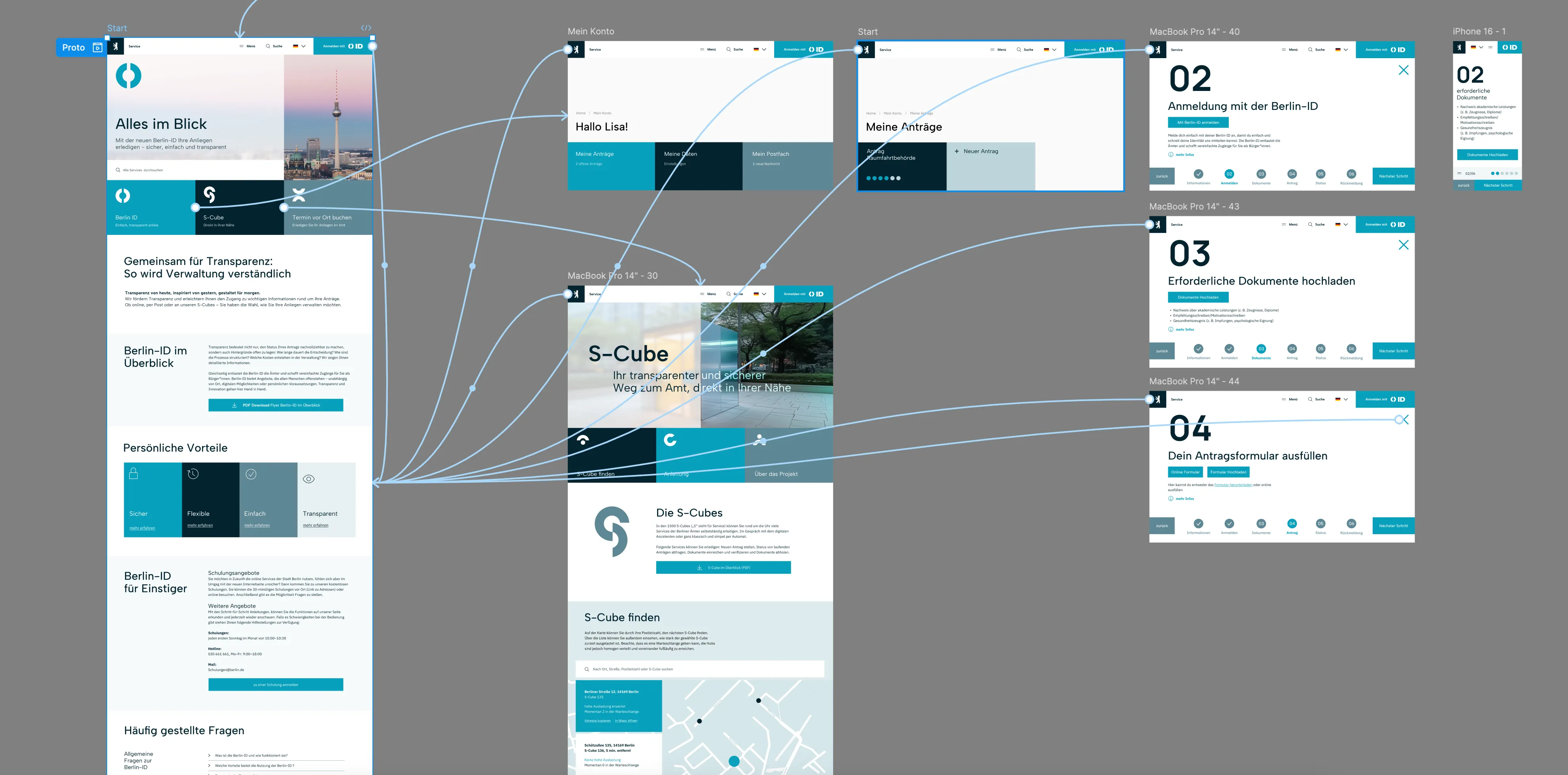 A Figma canvas of connected screens mapping the full guided service flow.