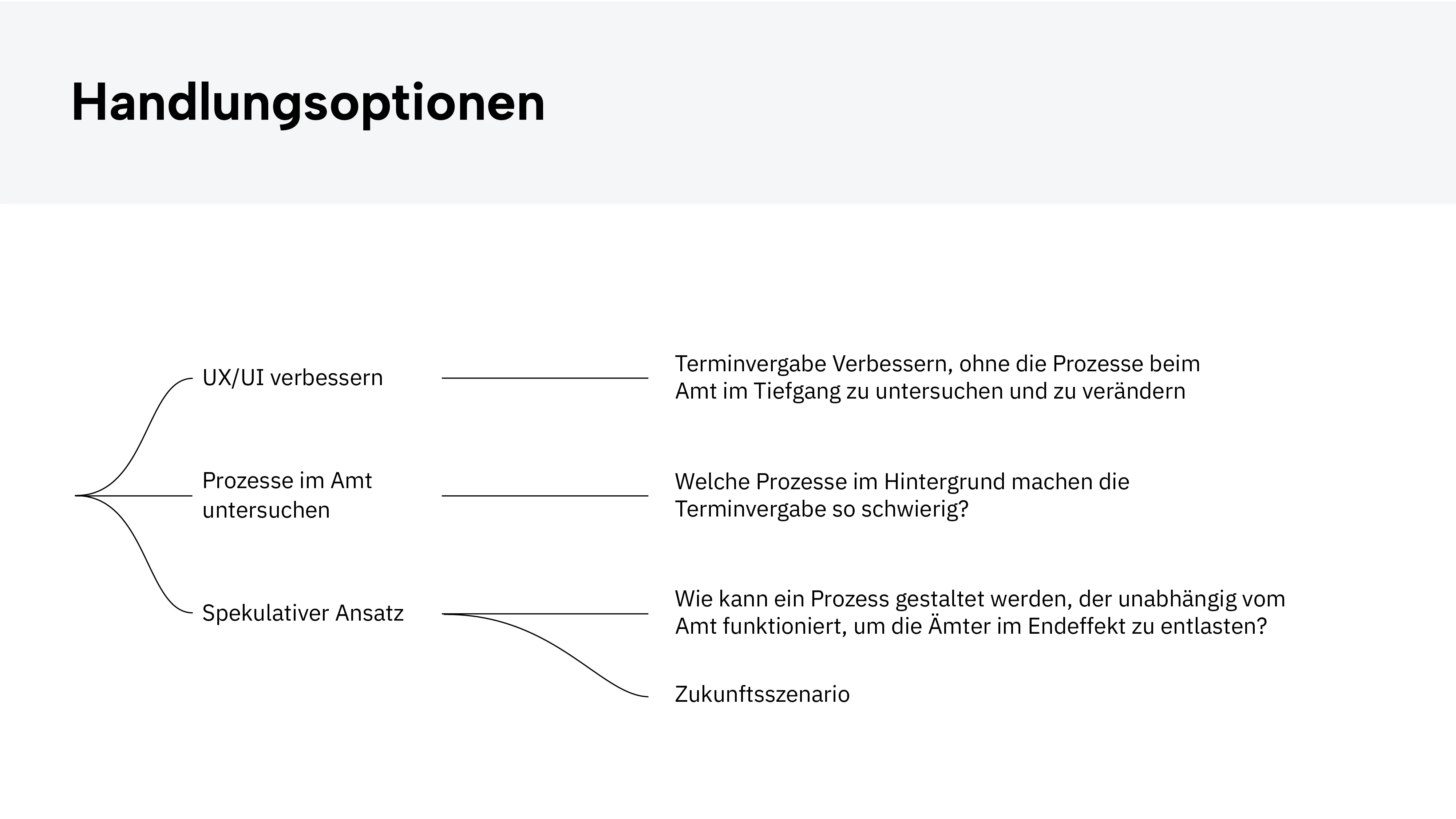 Research boards: a speculation map, interview clusters and feature matrices.